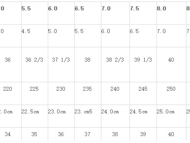 衣服裤子鞋子里的38码到底啥意思