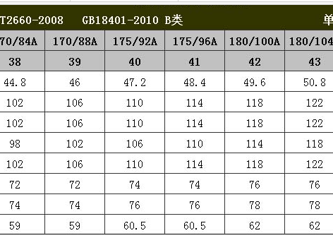 175身高穿衣尺码终极指南 看完别再瞎买了