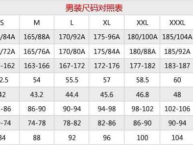 32码裤子究竟代表多大尺寸 一篇文章帮你彻底搞清尺码门道