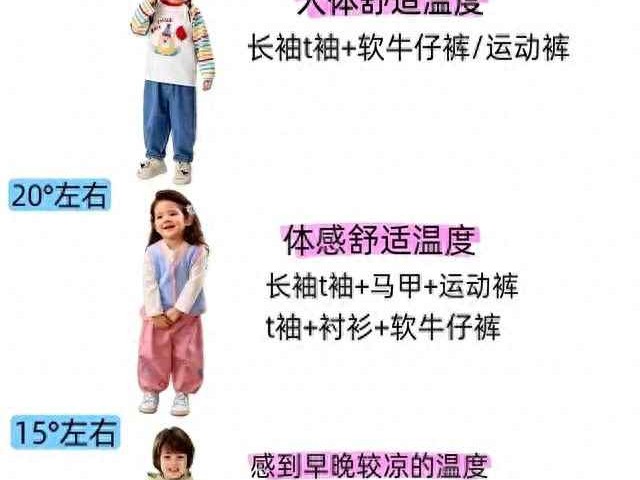 幼儿园娃穿衣指南：温度穿搭法，让宝宝舒适不生病
