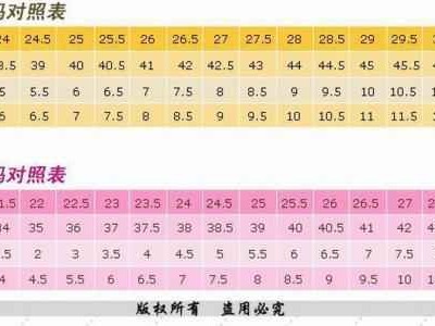 一码归一码 你的鞋码真的选对了吗